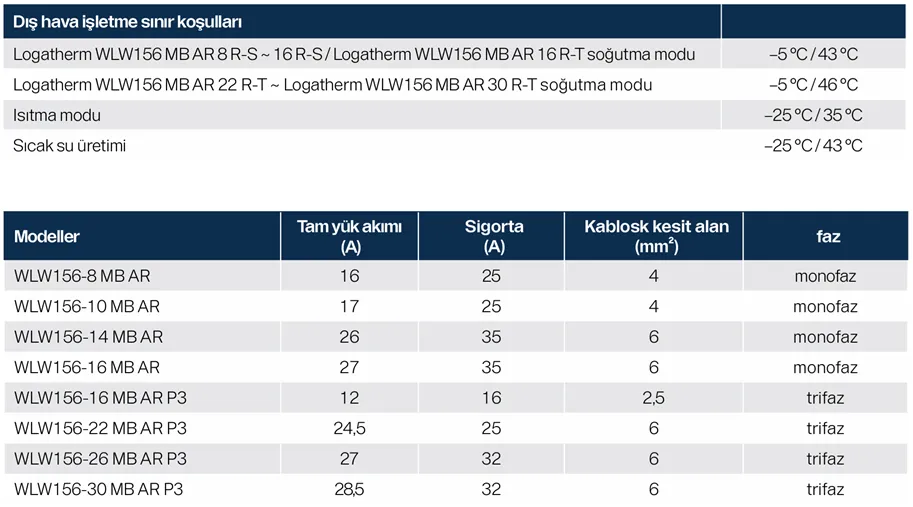 Buderus Logatherm WLW156 Isı Pompası Teknik Detaylar