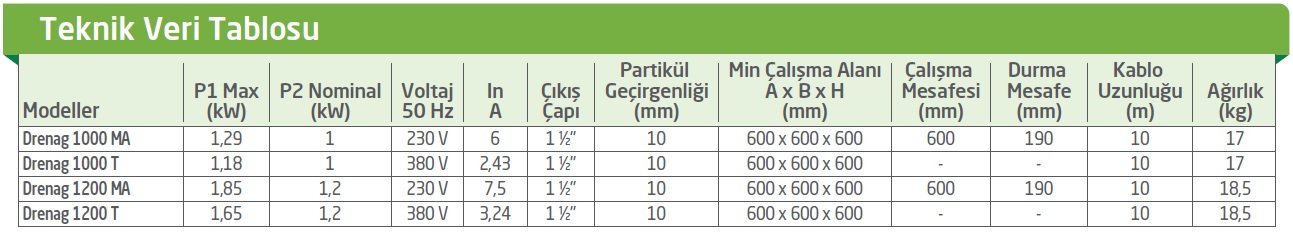 Dab Drenag Paslanmaz Çelik Atık Su Dalgıç Pompası