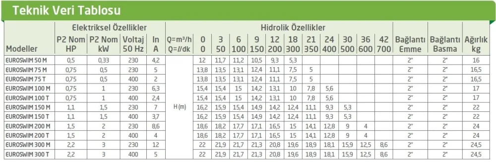 Dab Euroswim Havuz Pompası Teknik Verileri