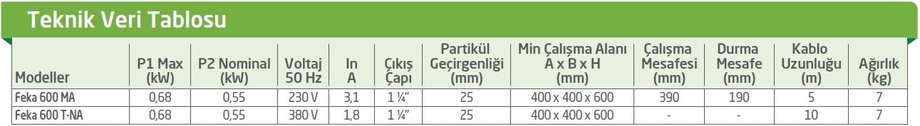 Dab Feka 600 Dalgıç Pompası Teknik Veriler
