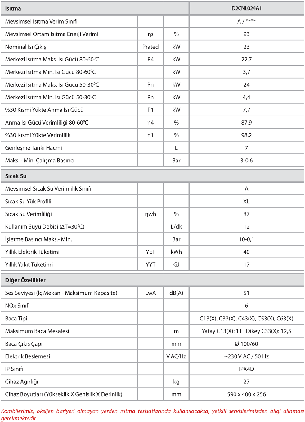 Daikin CSU Premix 24 kW Tam Yoğuşmalı Kombi Teknik Verileri