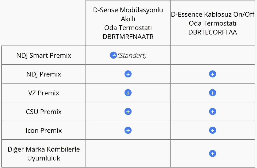 Daikin D-Essence Oda Termotatı Kombi Uyumluluk Bilgileri