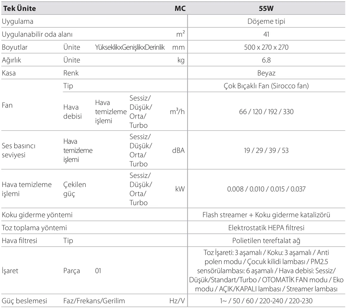 Daikin MC55W Hava Temizleme Cihazı Teknik Verileri