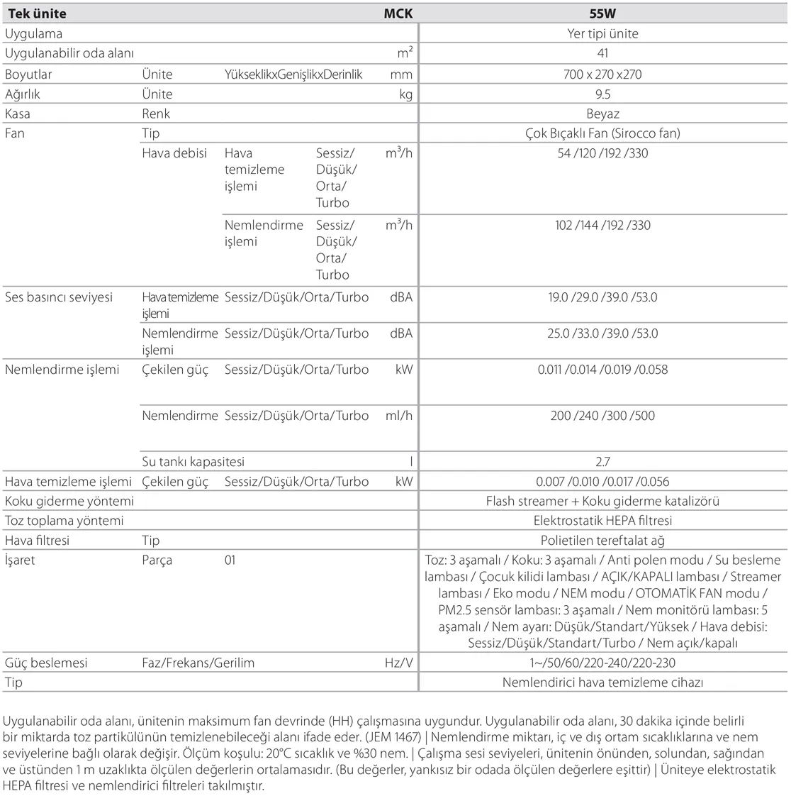 Daikin MCK55W Hava Temizleme Cihazı Teknik Verileri