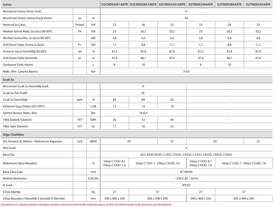 Daikin NDJ Premix 35 kW Tam Yoğuşmalı Kombi Teknik Verileri