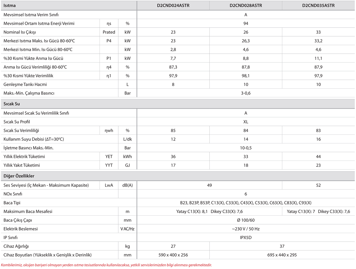 Daikin NDJ Smart Premix 24 kW Tam Yoğuşmalı Kombi Teknik Verileri