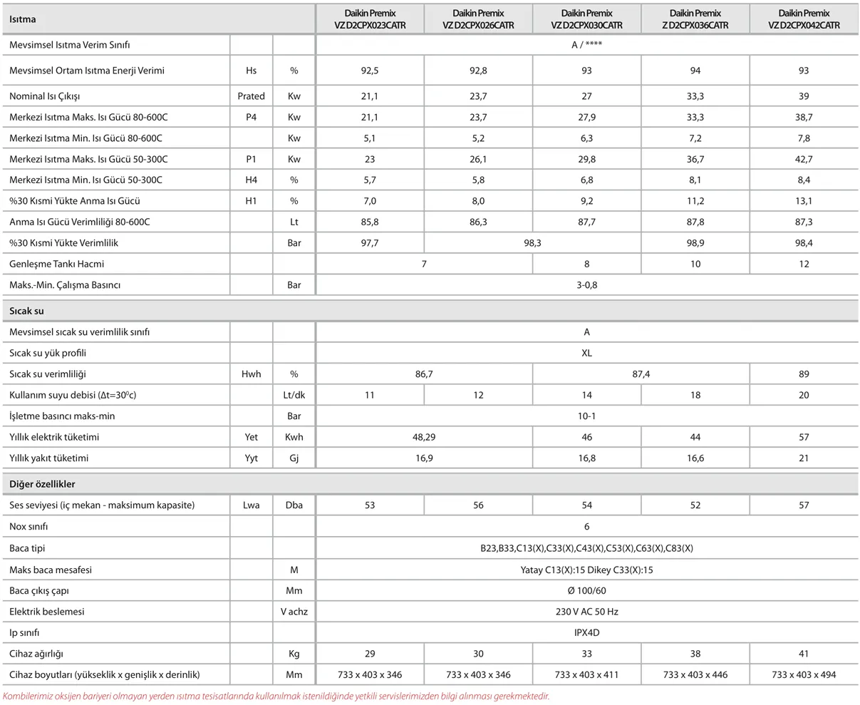 Daikin Premix VZ 36 kW Tam Yoğuşmalı Kombi Teknik Verileri