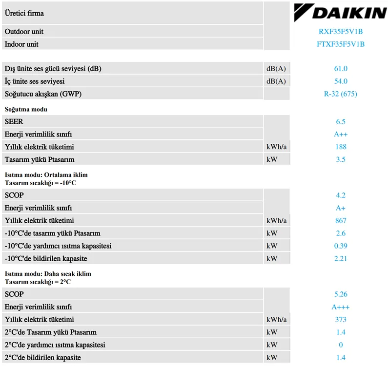 Daikin Sensira 12000 BTU Klima Teknik Verileri