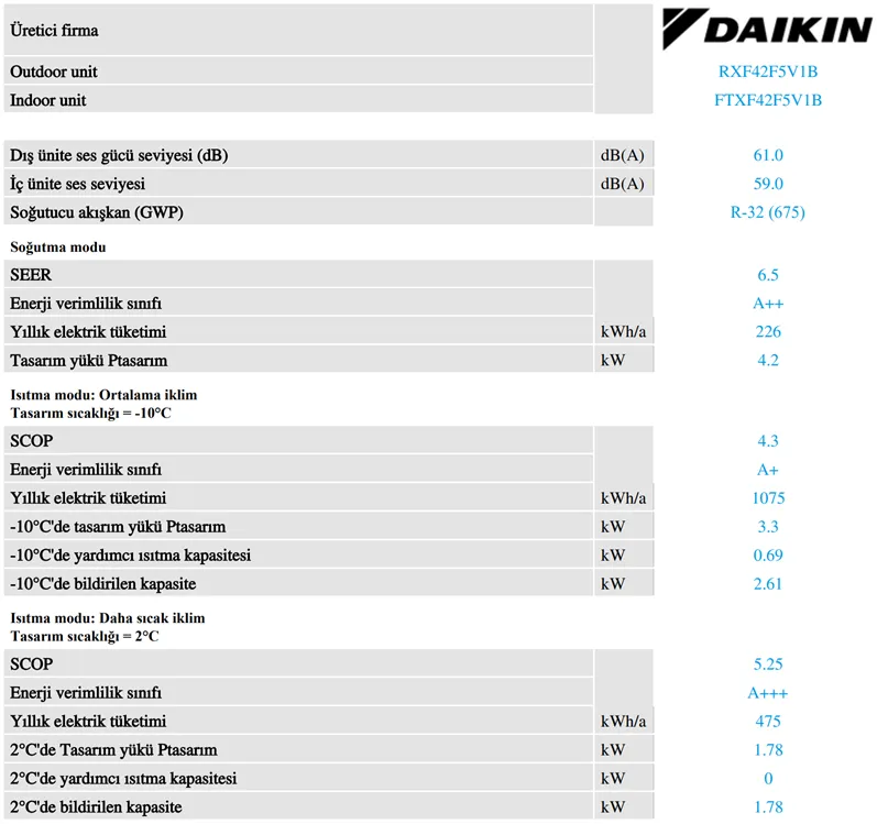 Daikin Sensira 14000 BTU Klima Teknik Verileri