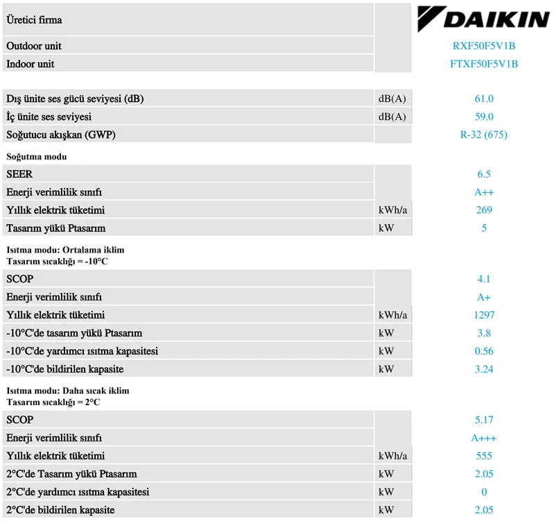 Daikin Sensira 18000 BTU Klima Teknik Verileri