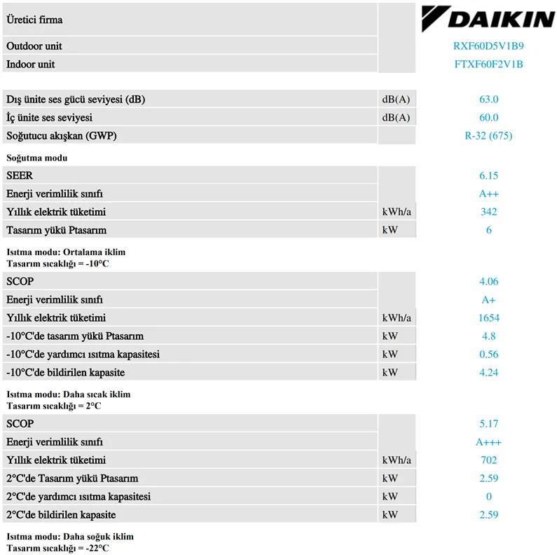Daikin Sensira 22000 BTU Klima Teknik Verileri