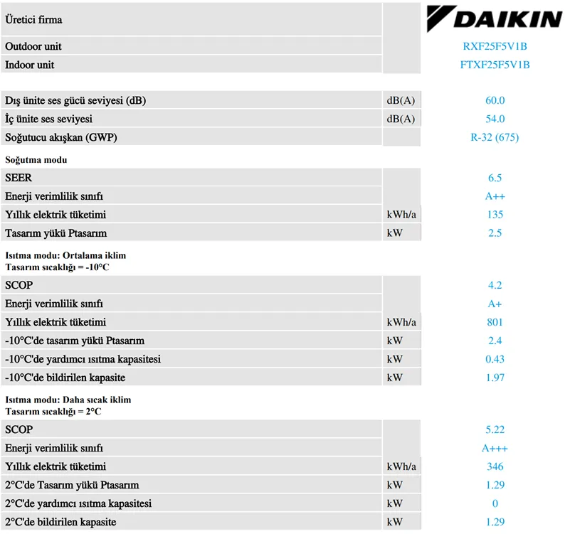 Daikin Sensira 9000 BTU Klima Teknik Verileri