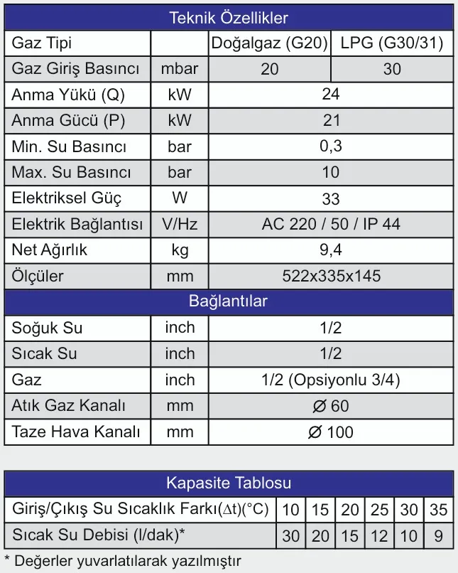 Daxom UKDAX 12 STL Şofben Teknik Bilgilerii