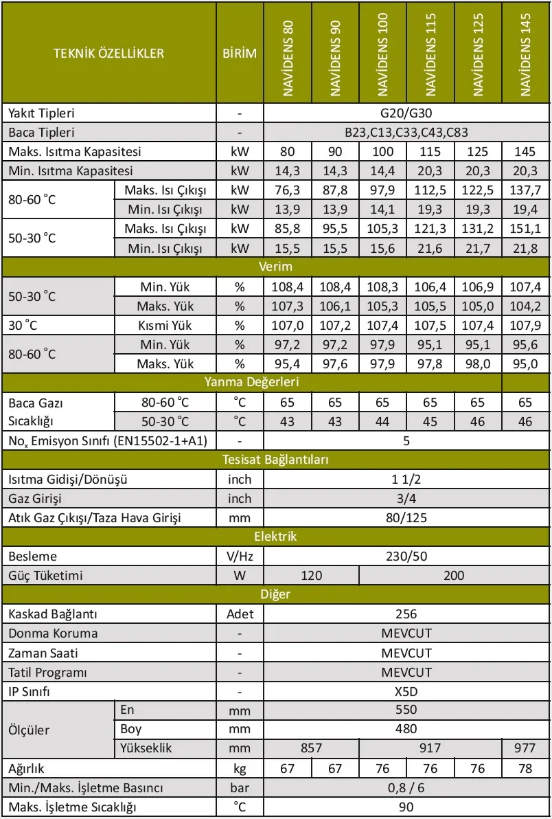 Daxom Navidens 125 kW Duvar Tipi Yoğuşmalı Kazan Teknik Verileri