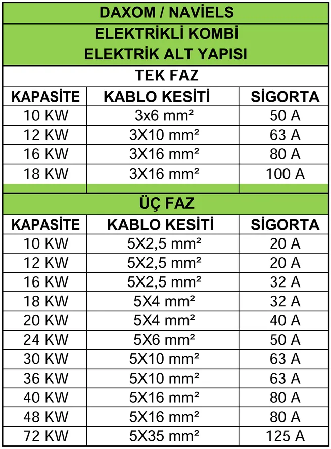 Daxom Naviels Kombi Elektrikl Alt Yapısı