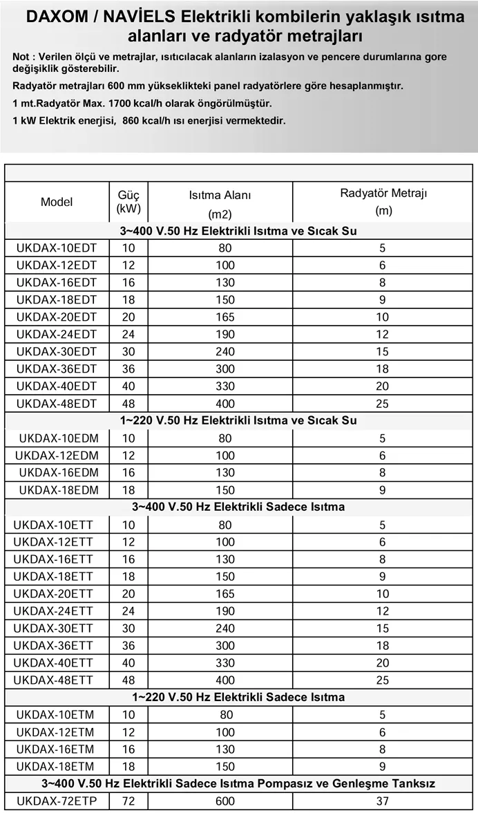 Daxom Naviels Elektrikli Kombi Radyatör Metrajları