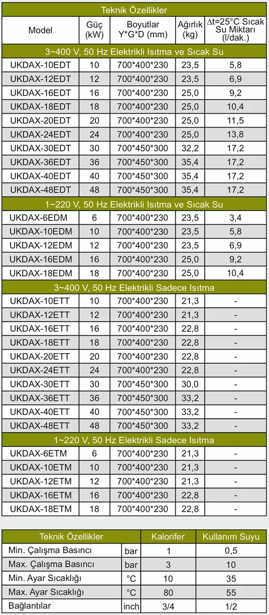 Daxom Naviels UKDAX-16EDM Elektrikli Kombi Teknik Verileri