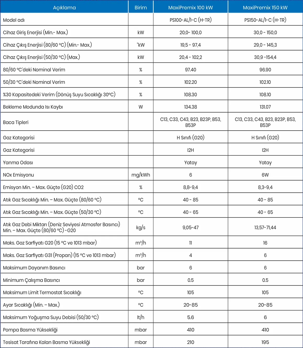 Demirdöküm MaxiPremix 150 kW Yoğuşmalı Kazan Teknik Verileri