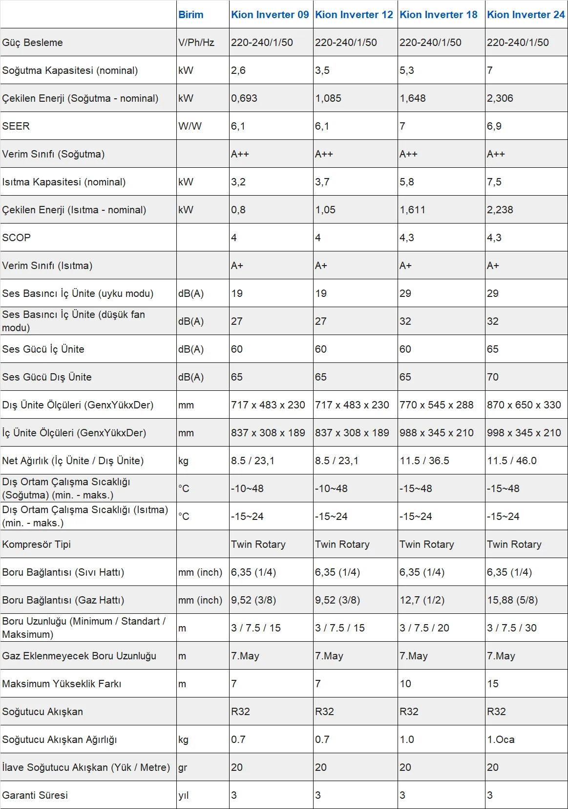 Demirdöküm Kion 12 A++ 12000 BTU Inverter Klima Teknik Verileri