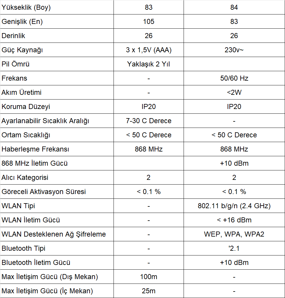 Demirdöküm MiGo Connect Oda Termostatı Teknik Verileri
