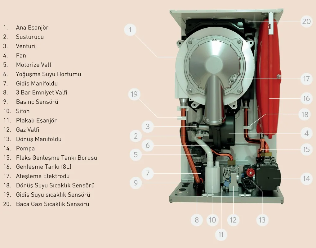 Eca Calora Premix 24 kW Yoğuşmalı Kombi