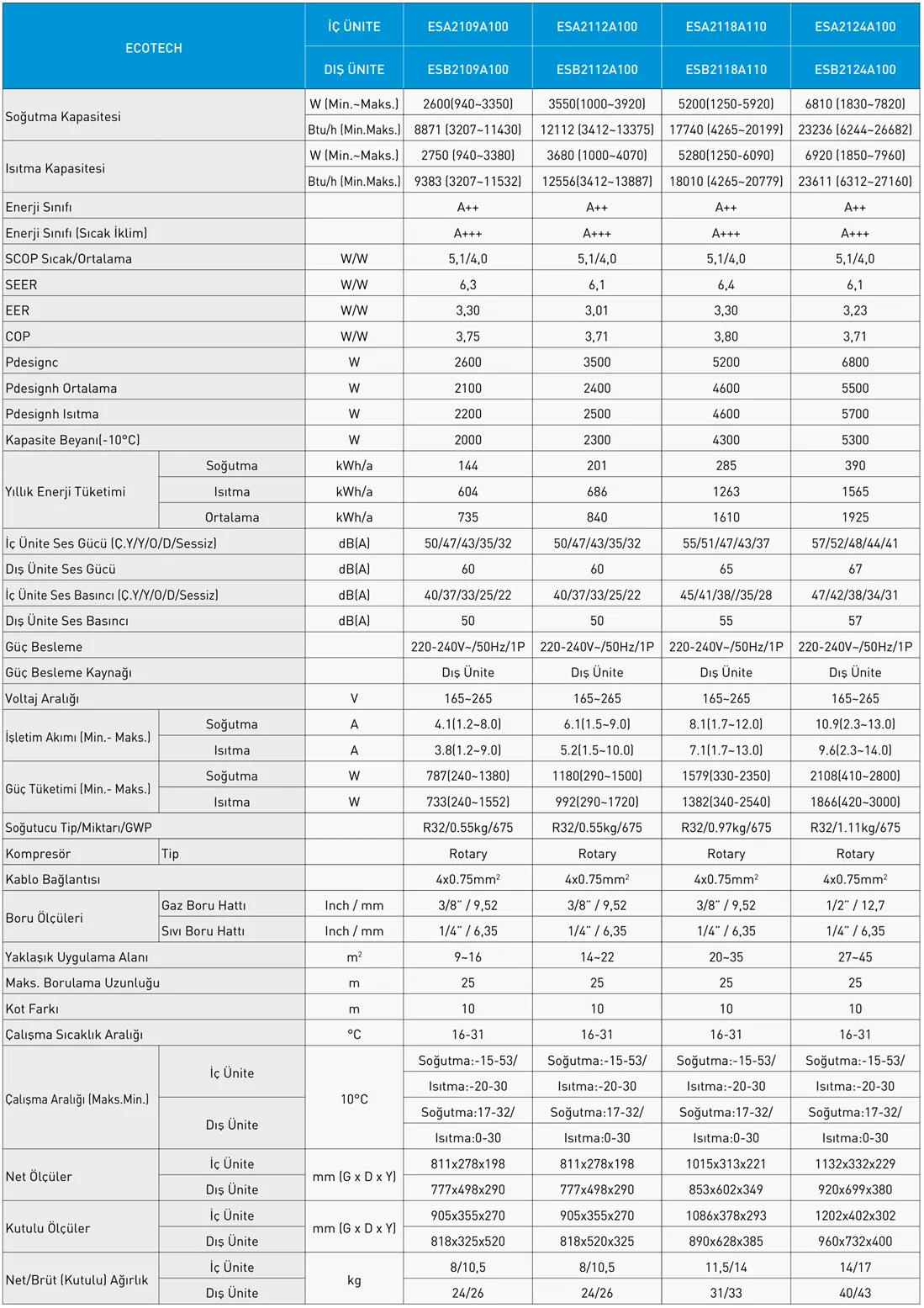 Eca Ecotech 9000 BTU Inverter Klima Teknik Verileri