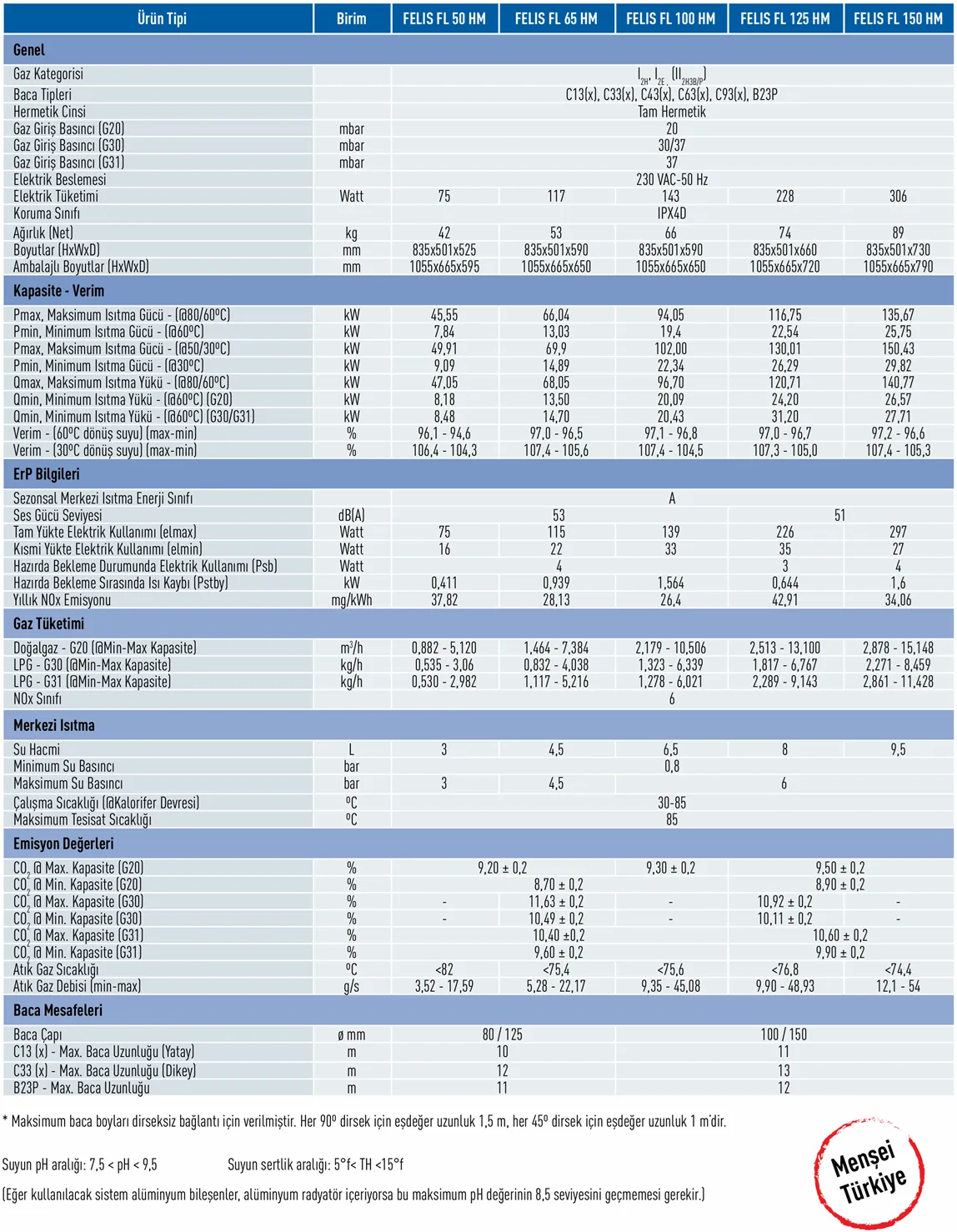 Eca Felis 150 kW Duvar Tipi Yoğuşmalı Kazan Teknik Verileri