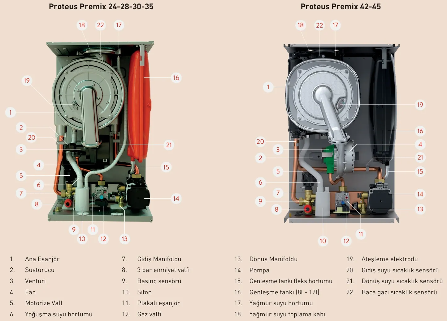 Eca Proteus Premix 30 kW Yoğuşmalı Kombi Parçaları