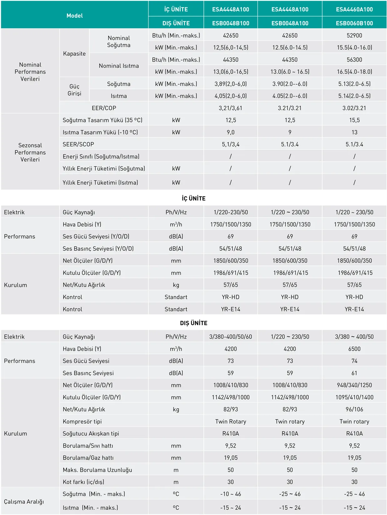 Eca ESA4448A100 48000 BTU Inverter Salon Tipi Klima Teknik Verileri