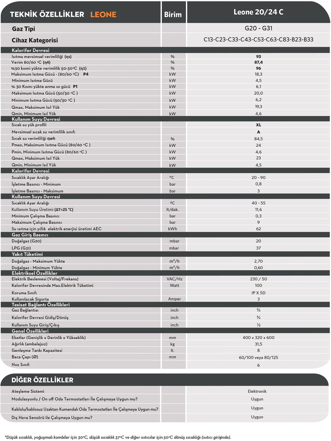 Ferroli Leone 20C Yoğuşmalı 20/24 kW Kombi Teknik Verileri