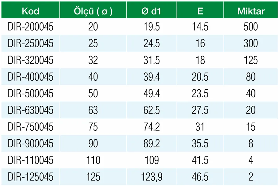 Formül PN25 PPRC 25 mm 45° Dirsek Özellikleri