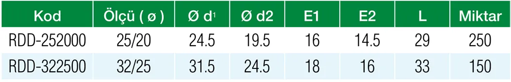 Formül PN25 PPRC 32/25 mm 90° Redüksiyon Dirsek Özellikleri