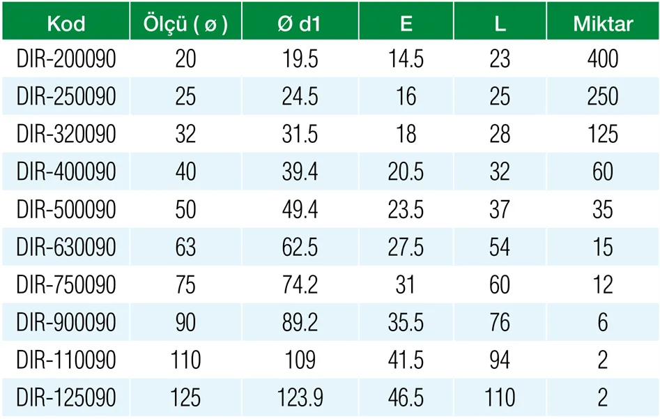 Formül PN25 PPRC 32 mm 90° Dirsek Özellikleri