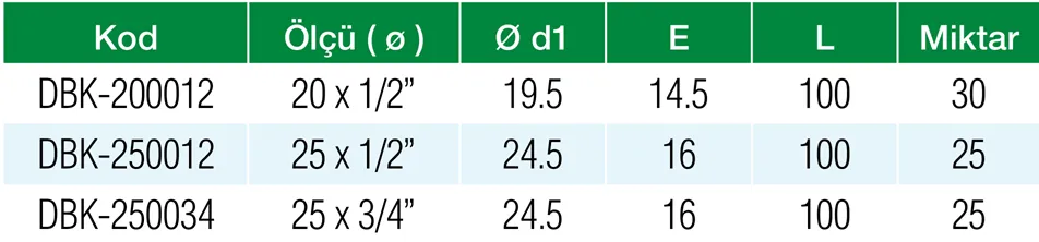 Formül PN25 PPRC 25 x 3/4″ Çift Giriş Dişi Taharet Bağlantısı Özellikleri