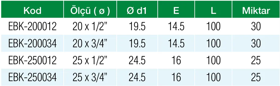 Formül PN25 PPRC 25 x 3/4″ Çift Giriş Erkek Taharet Bağlantısı Özellikleri