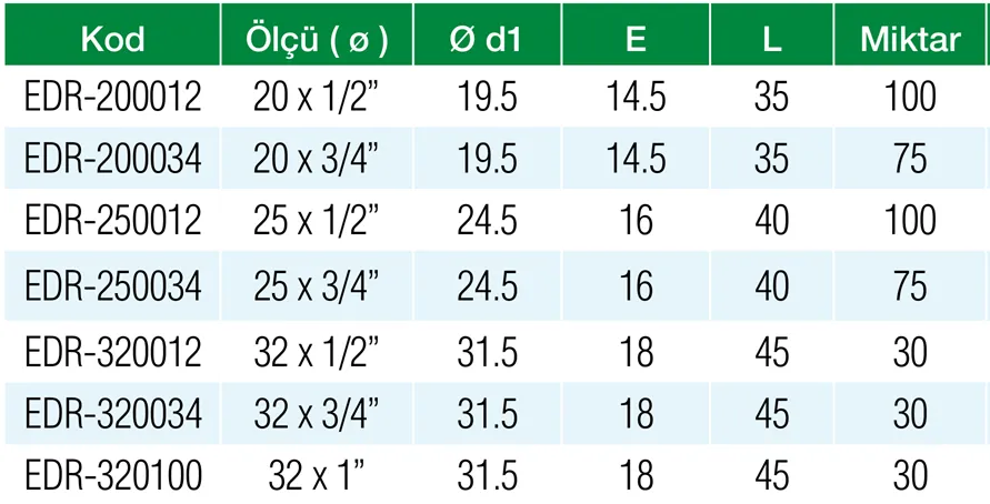 Formül PN25 PPRC 32 x 1″ Dış Dişli Dirsek Özellikleri