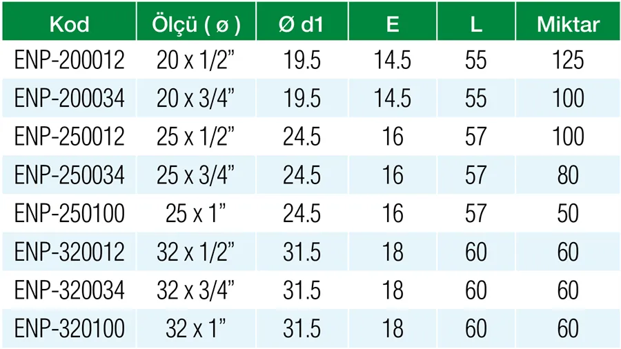 Formül PN25 PPRC 32 x 1″ Dış Dişli Nipel Özellikleri