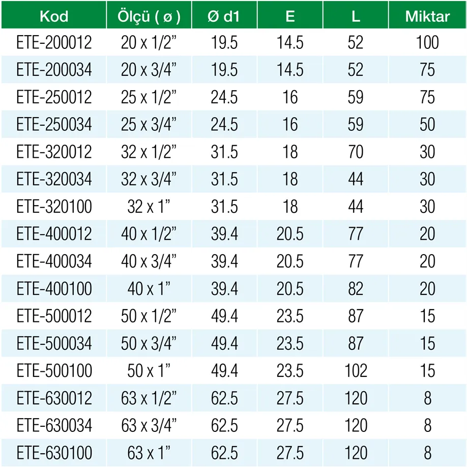 Formül PN25 PPRC 20 x 3/4″ Dış Dişli Te Özellikleri