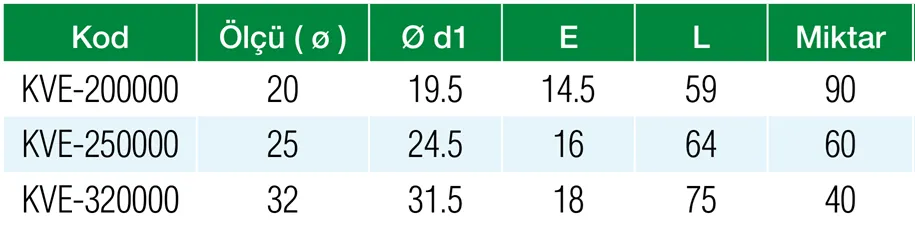 Formül PN25 PPRC 25 mm Eko Plastik Küresel Vana Özellikleri