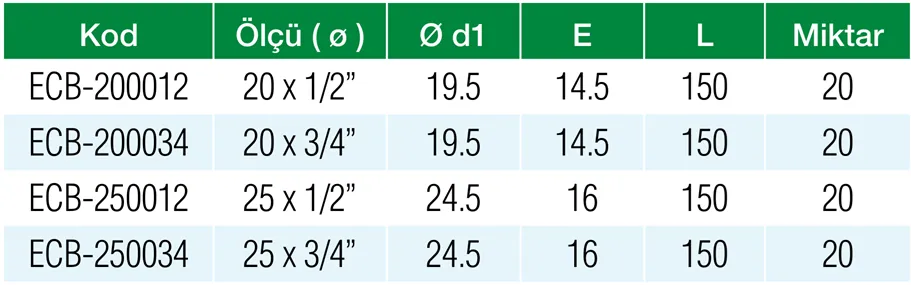 Formül PN25 PPRC 20 x 1/2″ Erkek Çiftli Batarya Bağlantısı Özellikleri