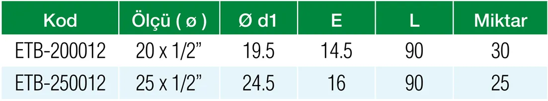Formül PN25 PPRC 25 x 1/2″ Erkek Taharet Bağlantısı Özellikleri