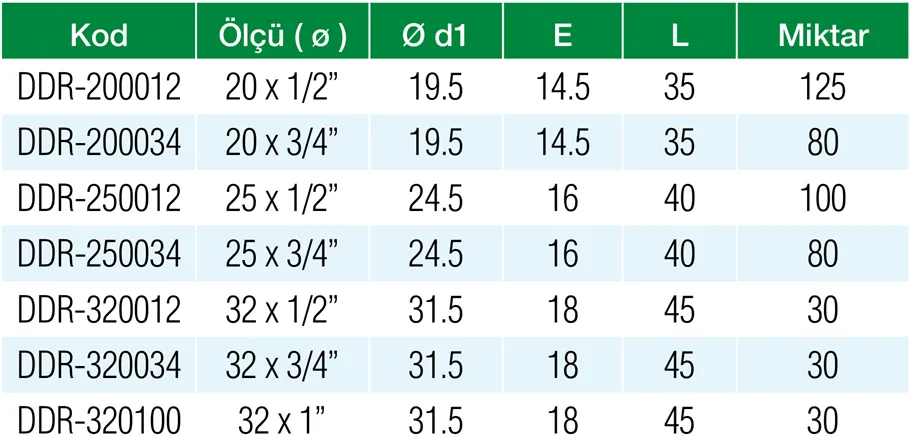Formül PN25 PPRC 25 x 1/2″ İç Dişli Dirsek Özellikleri