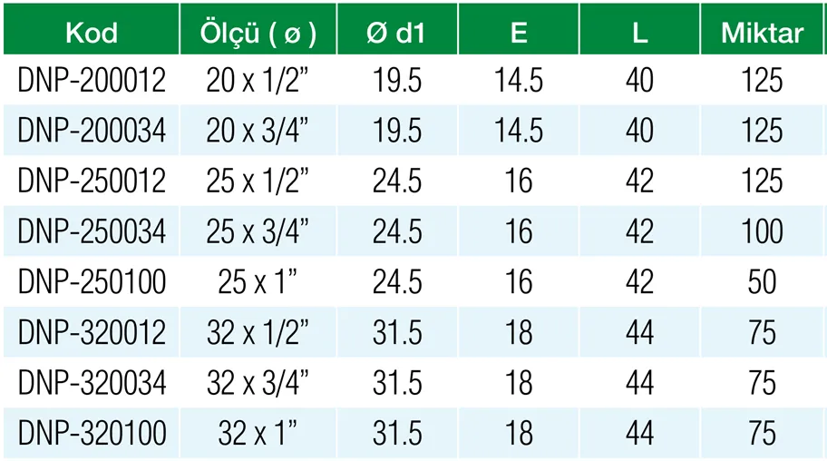 Formül PN25 PPRC 32 x 1″ İç Dişli Nipel Özellikleri