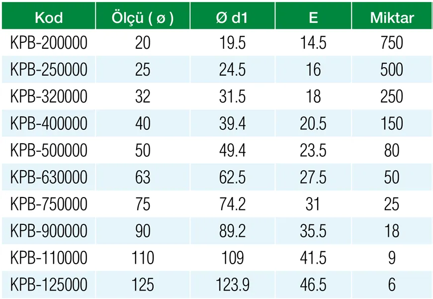 Formül PN25 PPRC 20 mm Kapama Başlığı Özellikleri