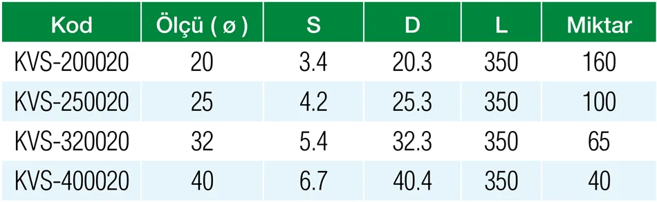 Formül PN20 PPRC 32 mm Kavis Özellikleri
