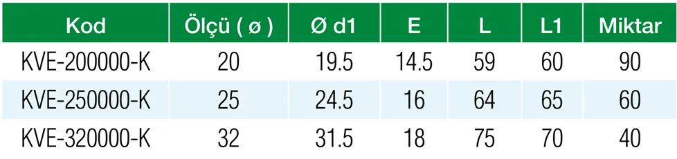 Formül PN25 PPRC 25 mm Eko Kırmızı Plastik Küresel Vana Özellikleri