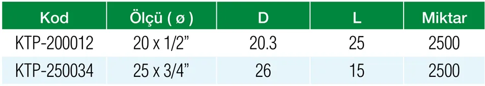 Formül PN25 PPRC 20 x 1/2″ Körtapa Özellikleri