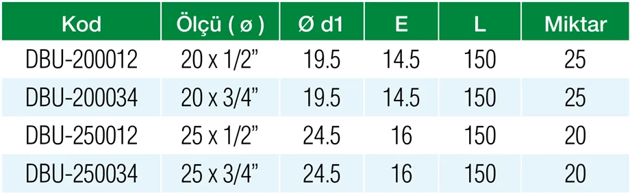 Formül PN25 Levha Tip 20 x 1/2″ Dişi Çiftli Batarya Bağlantısı Özellikleri