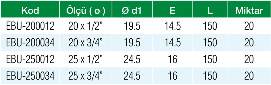 Formül PN25 Levha Tip 20 x 3/4″ Erkek Çiftli Batarya Bağlantısı Özellikleri