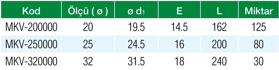 Formül PN25 PPRC 25 mm Kendinden Manşonlu Uzun Kavis Özellikleri